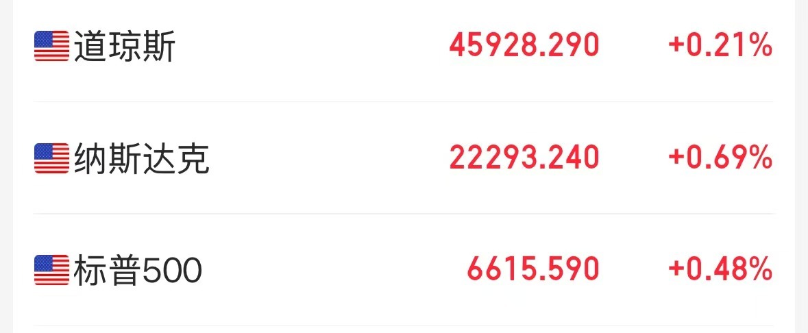 第四家3万亿美元市值公司诞生——谷歌！特斯拉也大涨！特朗普：现在降息的条件堪称完
